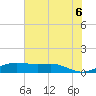 San Luis Pass tide chart for Friday, June 6, 2025