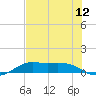 San Luis Pass tide chart for Saturday, July 12, 2025