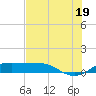San Luis Pass tide chart for Saturday, July 19, 2025