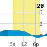San Luis Pass tide chart for Sunday, July 20, 2025