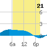 San Luis Pass tide chart for Monday, July 21, 2025