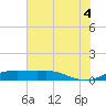 San Luis Pass tide chart for Friday, July 4, 2025