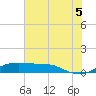 San Luis Pass tide chart for Saturday, July 5, 2025