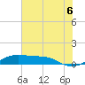 San Luis Pass tide chart for Sunday, July 6, 2025