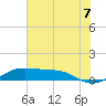 San Luis Pass tide chart for Monday, July 7, 2025