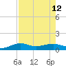 San Luis Pass tide chart for Tuesday, August 12, 2025