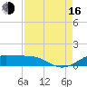 San Luis Pass tide chart for Saturday, August 16, 2025