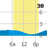San Luis Pass tide chart for Saturday, August 30, 2025