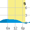 San Luis Pass tide chart for Tuesday, August 5, 2025
