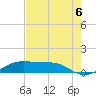 San Luis Pass tide chart for Wednesday, August 6, 2025