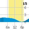 San Luis Pass tide chart for Monday, September 15, 2025