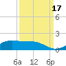 San Luis Pass tide chart for Wednesday, September 17, 2025