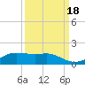 San Luis Pass tide chart for Thursday, September 18, 2025