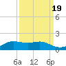 San Luis Pass tide chart for Friday, September 19, 2025