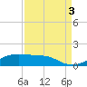 San Luis Pass tide chart for Wednesday, September 3, 2025