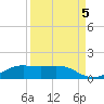 San Luis Pass tide chart for Friday, September 5, 2025