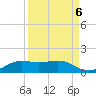 San Luis Pass tide chart for Saturday, September 6, 2025