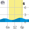 San Luis Pass tide chart for Monday, October 6, 2025