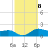 San Luis Pass tide chart for Wednesday, October 8, 2025