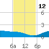 San Luis Pass tide chart for Wednesday, November 12, 2025