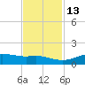 San Luis Pass tide chart for Thursday, November 13, 2025
