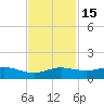 San Luis Pass tide chart for Saturday, November 15, 2025
