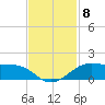 San Luis Pass tide chart for Saturday, November 8, 2025