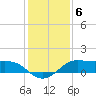San Luis Pass tide chart for Saturday, December 6, 2025