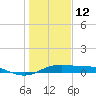 San Luis Pass tide chart for Monday, January 12, 2026