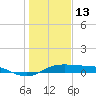 San Luis Pass tide chart for Tuesday, January 13, 2026