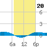 San Luis Pass tide chart for Tuesday, January 20, 2026