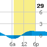 San Luis Pass tide chart for Thursday, January 29, 2026