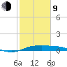 San Luis Pass tide chart for Monday, February 9, 2026