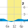 San Luis Pass tide chart for Monday, March 2, 2026