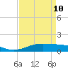 San Luis Pass tide chart for Friday, April 10, 2026