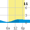 San Luis Pass tide chart for Saturday, April 11, 2026