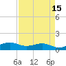 San Luis Pass tide chart for Wednesday, April 15, 2026