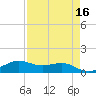 San Luis Pass tide chart for Thursday, April 16, 2026