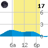 San Luis Pass tide chart for Friday, April 17, 2026