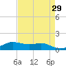 San Luis Pass tide chart for Wednesday, April 29, 2026