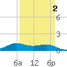 San Luis Pass tide chart for Thursday, April 2, 2026