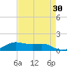 San Luis Pass tide chart for Thursday, April 30, 2026