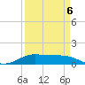 San Luis Pass tide chart for Monday, April 6, 2026