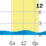San Luis Pass tide chart for Tuesday, May 12, 2026