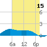 San Luis Pass tide chart for Friday, May 15, 2026