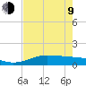 San Luis Pass tide chart for Saturday, May 9, 2026