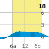 San Luis Pass tide chart for Thursday, June 18, 2026