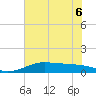 San Luis Pass tide chart for Saturday, June 6, 2026