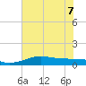 San Luis Pass tide chart for Sunday, June 7, 2026