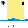 San Luis Pass tide chart for Monday, June 8, 2026